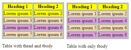 Image showing both tables after round 1 of adding a yellow table header