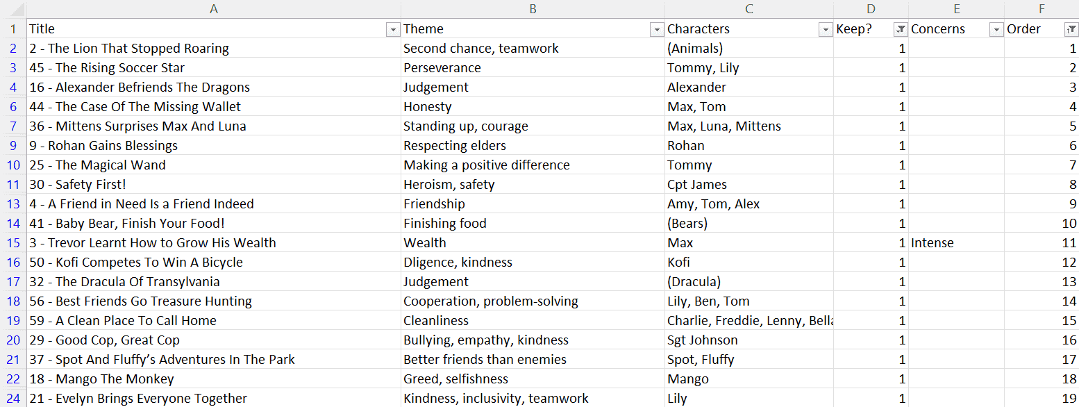 A screenshot of Microsoft Excel with the required columns