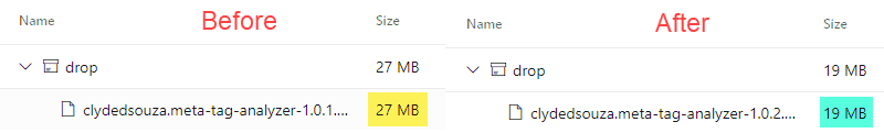Before and after picture of the drop folder from the Azure DevOps build pipeline.
