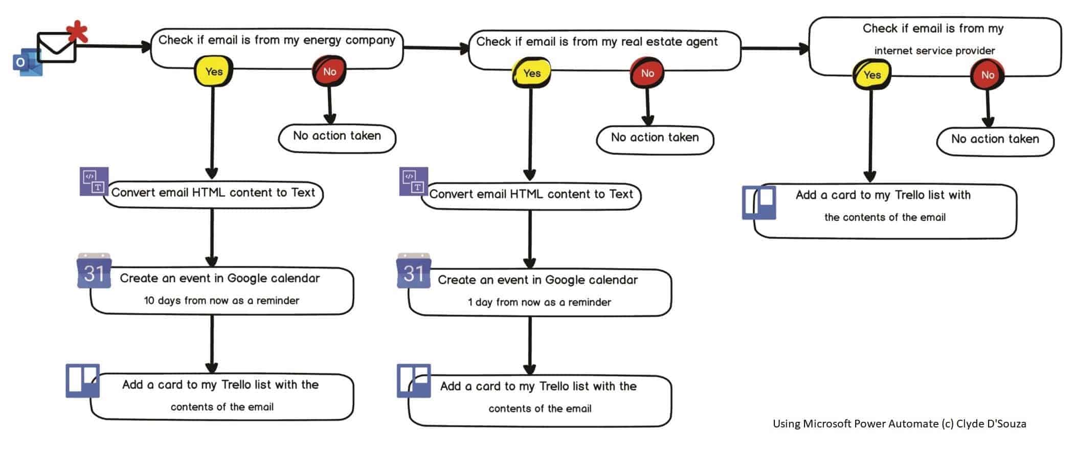 A visual representation of the workflow I use