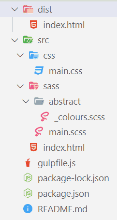 Screenshot of the source code directory.