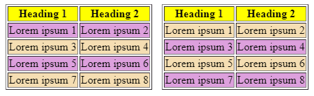 Image showing the accepted outputs for the tables