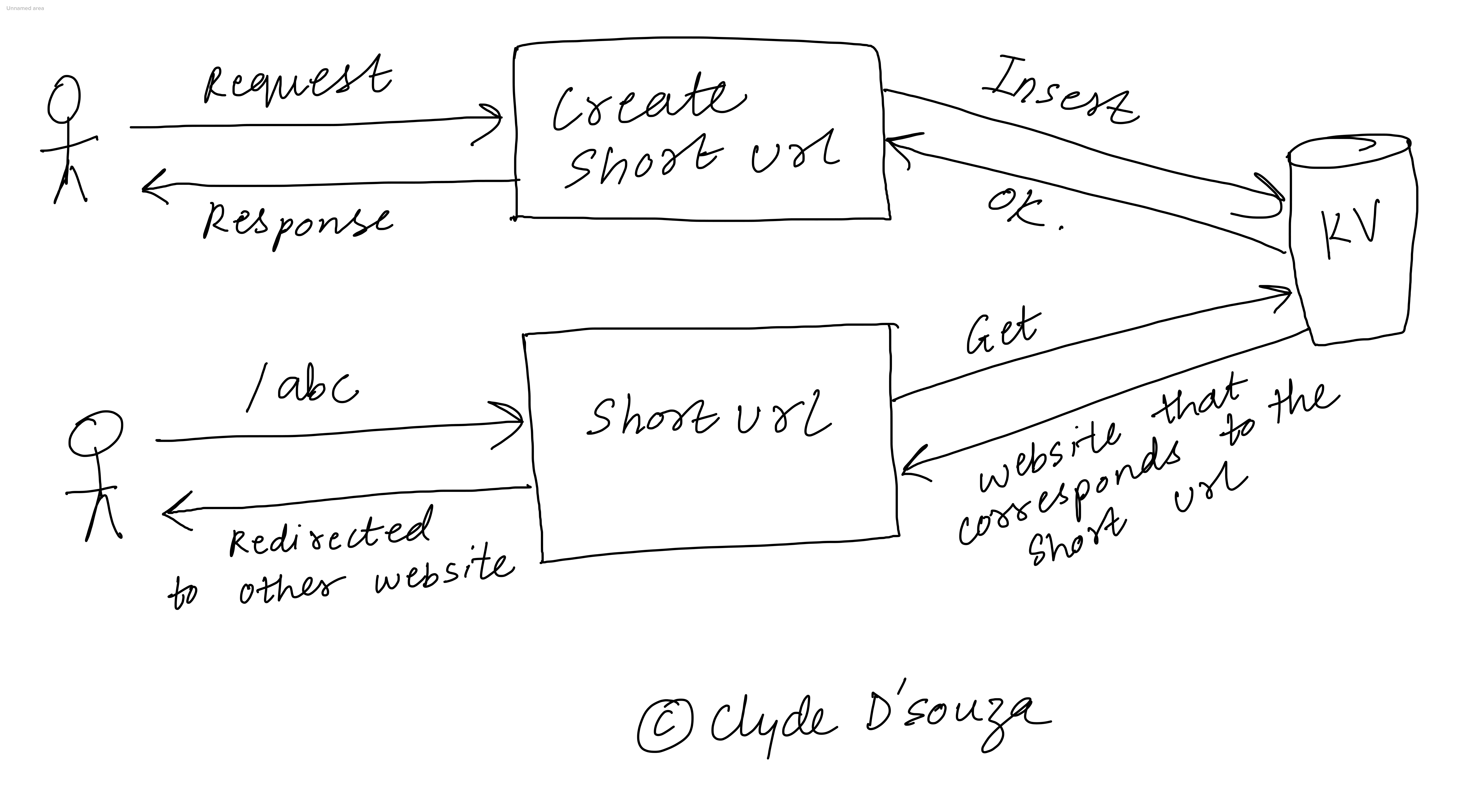 Diagram showing how multiple Workers come together to form a complete solution.