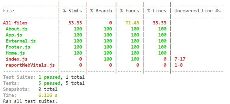 Screenshot of test coverage results printed in the console