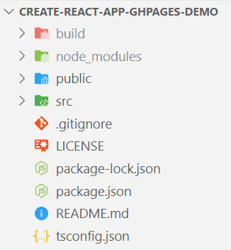 Screenshot of the project directory after completing step 1 of this article.