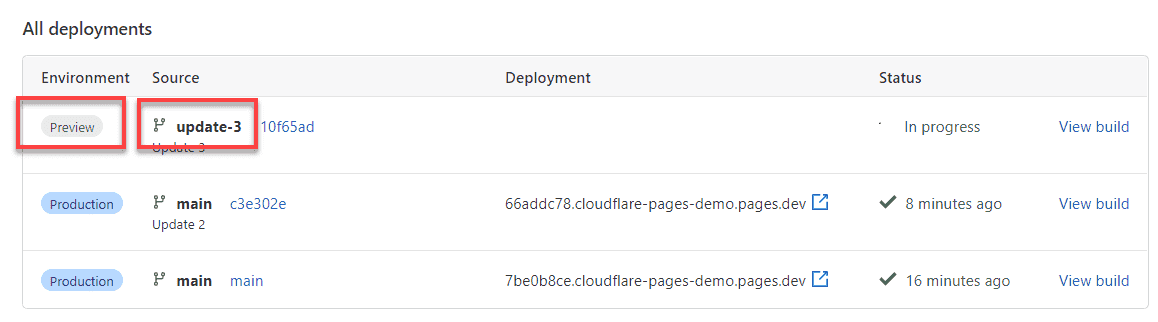 An image showing a list of all deployments in Cloudflare Pages.