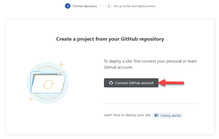 An arrow pointing to the Connect Github account button in the Cloudflare Pages portal.