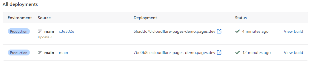 An image showing a list of deployments in Cloudflare Pages.