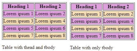 Image showing both tables after adding alternate background colour