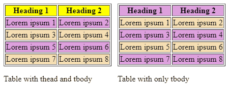 Image showing both tables after round 2 of adding a yellow table header